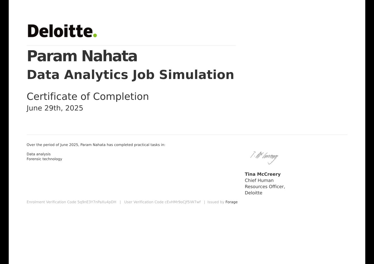 Deloitte Australia — Data Analytics Job Simulation